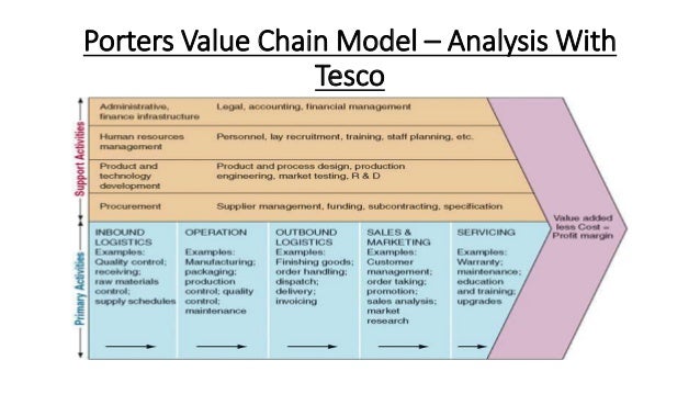 tesco countries overview of tesco